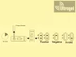 Chlamydia rapid test (20pcs/box)