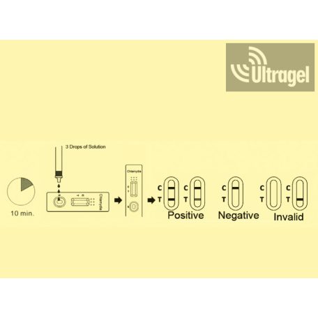 Chlamydia rapid test (20pcs/box)