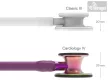 LITTMANN CARDIOLOGY IV cardiology phonendoscope - 6 optional colours