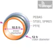 BI-FLEX EVO™ Uréter Bevezető Sheath