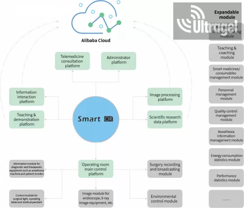 Comen Smart OR - intelligens központi operációs rendszer
