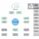 Comen Smart OR - intelligens központi operációs rendszer