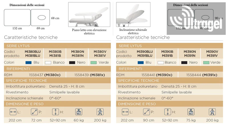 MI390 elektromos vizsgálóágy | 90 cm, 200 kg – 5