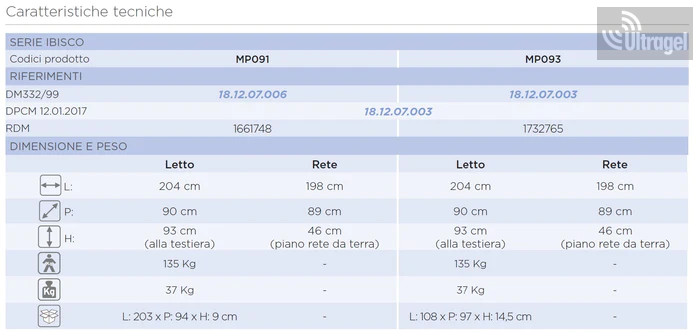 Háromrészes kórtermi ágy | 90 × 204 cm – 4
